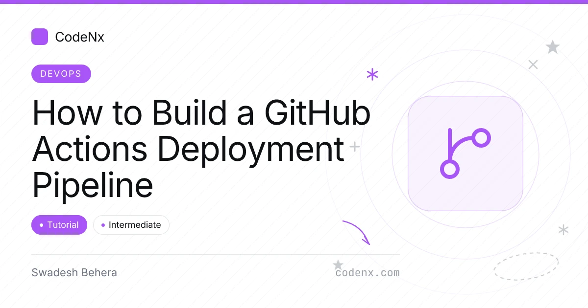 A three-stage GitHub Actions pipeline running test, build and deploy jobs